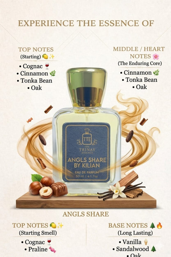 ANGELS' SHARE BY KILIAN PARADIS| Eau De Parfum